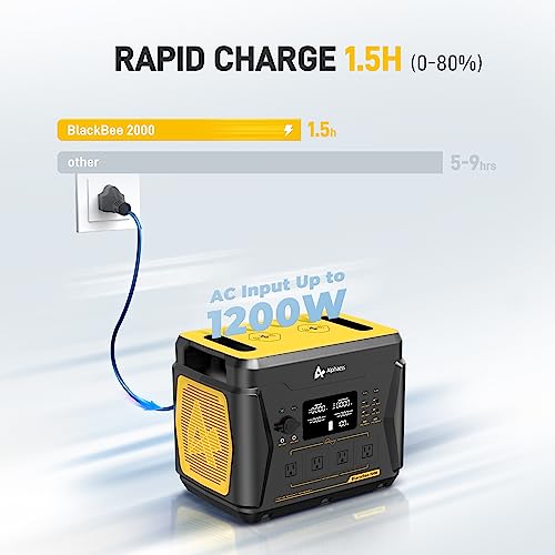 Portable Power Station 2203Wh, 1600W Solar Generator with 4 AC Outlets, 15 Power Outlets, Fast Charging F232