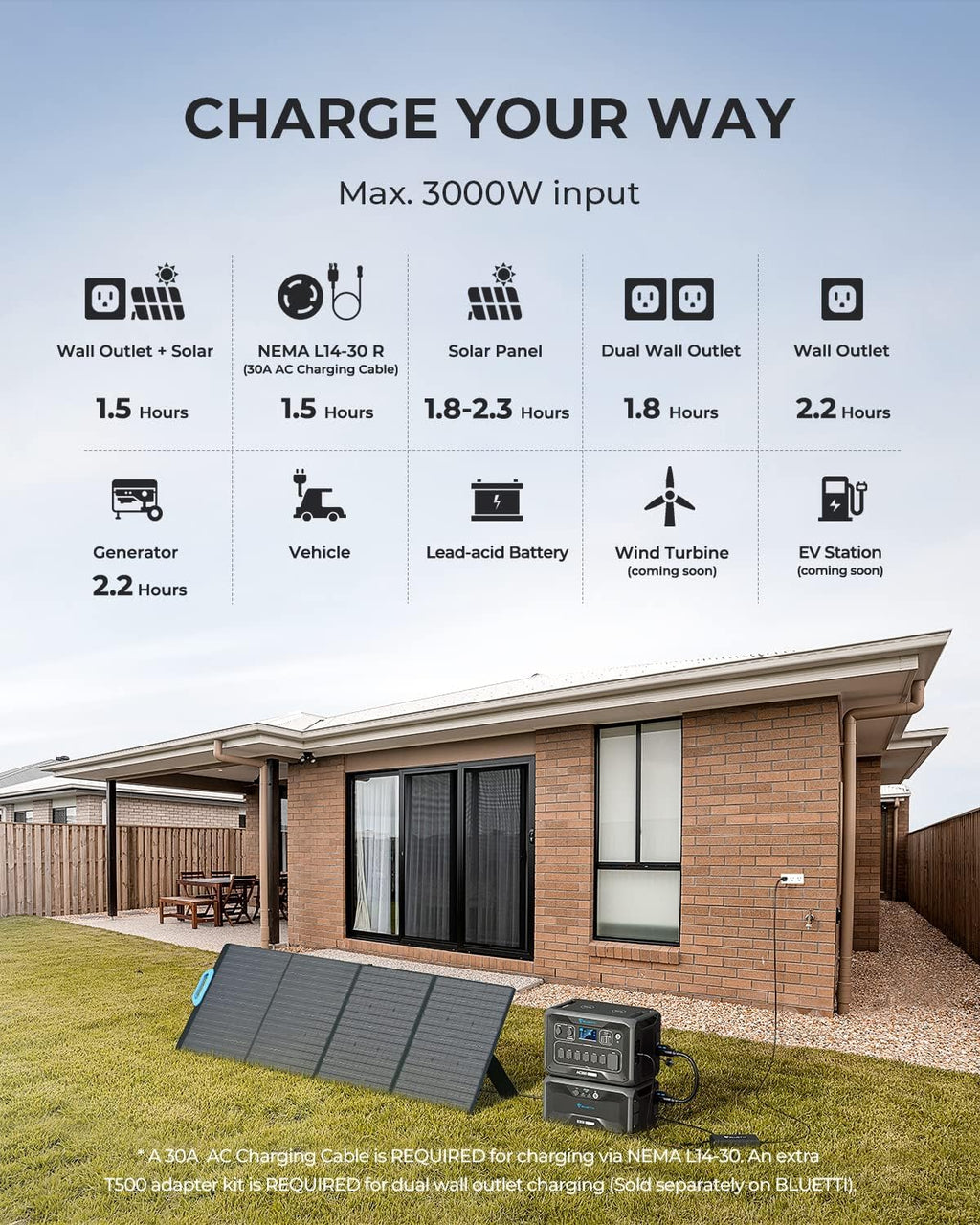 3072Wh LiFePO4 Portable Power Station with 3000W AC Outlets Z60164