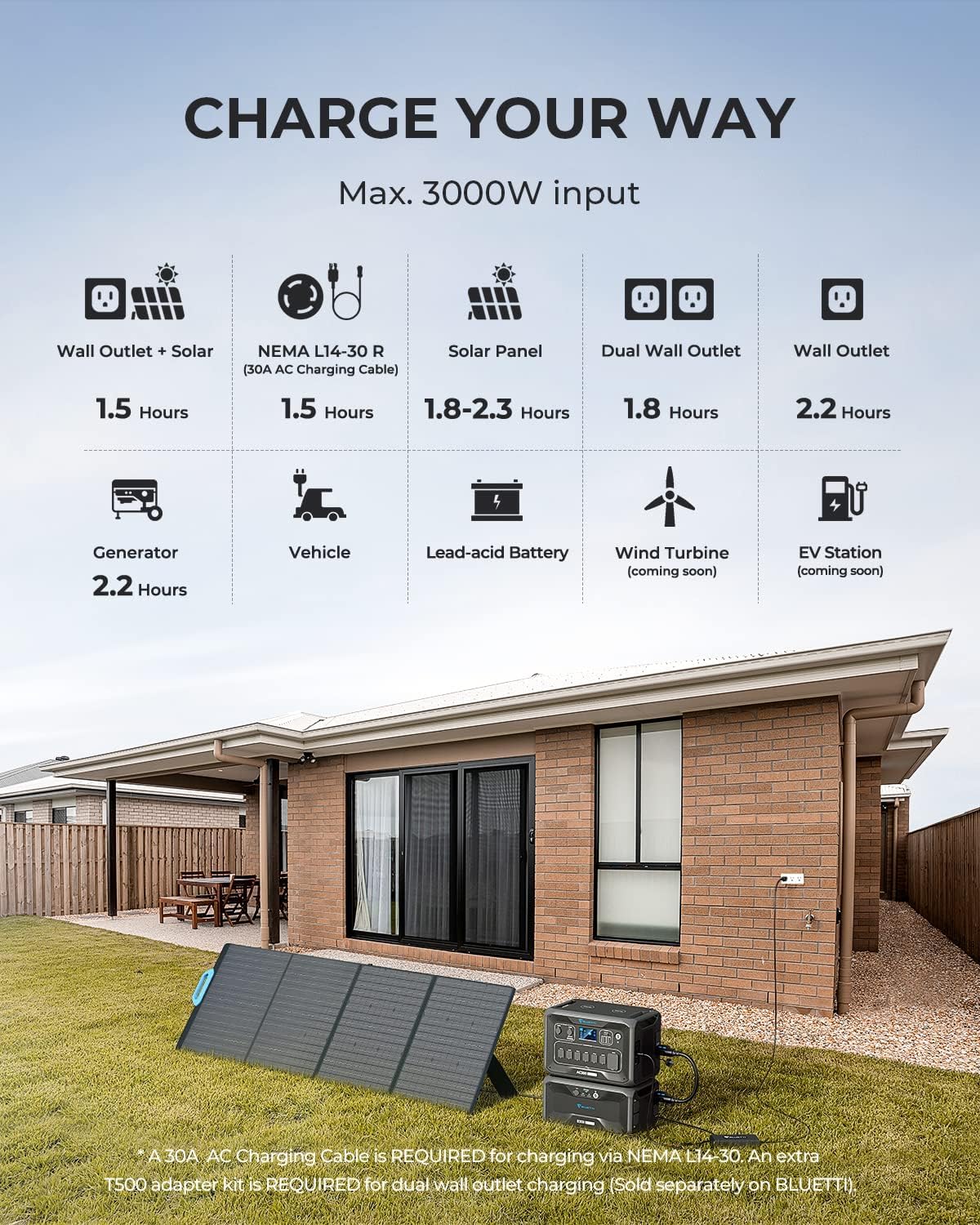 3072Wh LiFePO4 Portable Power Station with 3000W AC Outlets Z60164