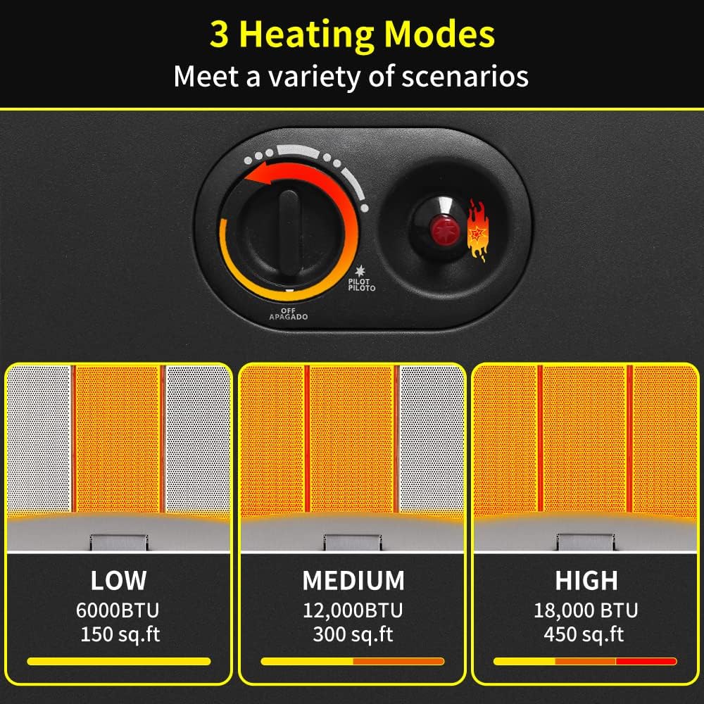 Portable LP Gas Heater with 3 Power Settings, 18,000 BTU P72891
